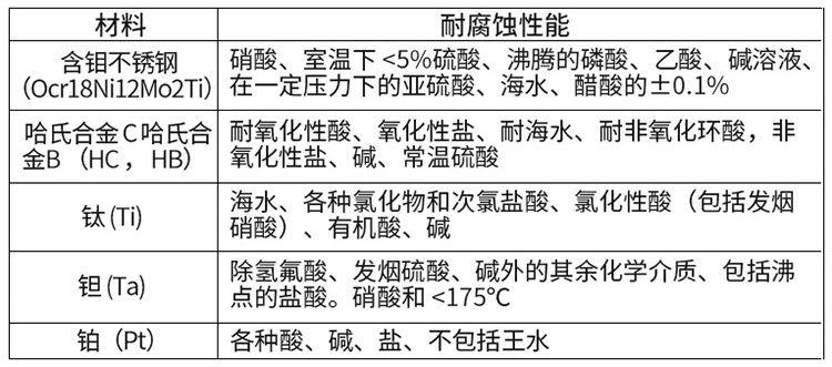電磁流量計(jì)電極材料選型表