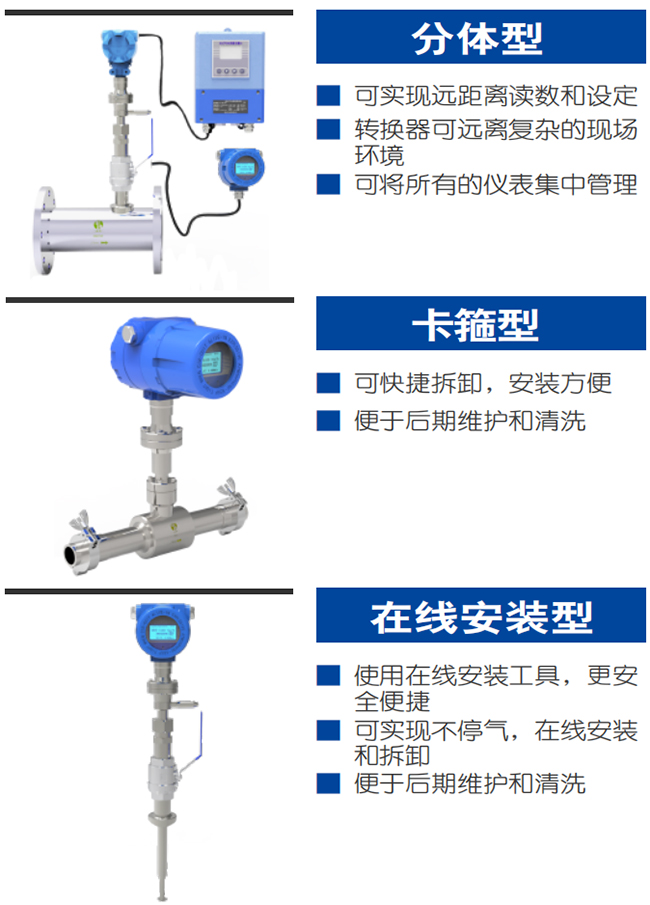 一體型熱式氣體質量流量計產(chǎn)品分類圖一