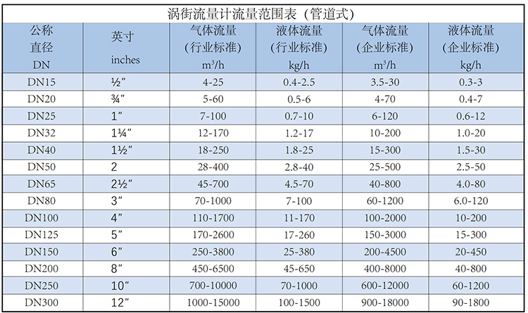 暖氣流量計流量范圍表