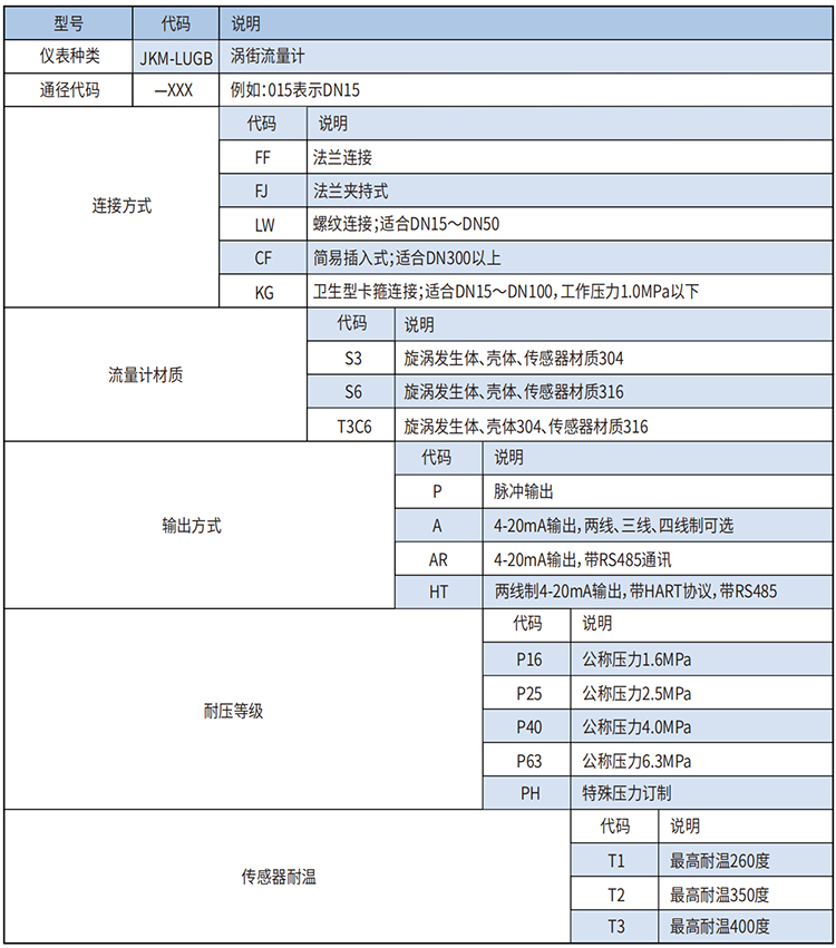 二氧化碳流量計選型范圍表