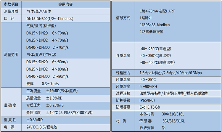 鍋爐蒸汽流量計技術參數表