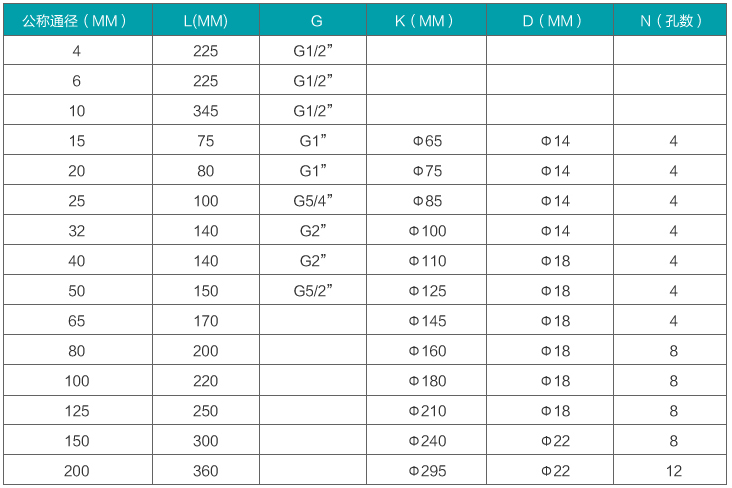 dn25液體渦輪流量計安裝尺寸對照表